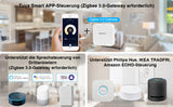 LED Controller · FUT035Z+ · 2-in-1 · Zigbee