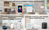 LED Controller · FUT037Z+ · 3-in-1 · Zigbee